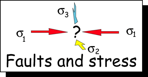 Faults and stress