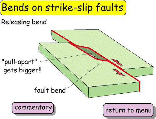 Bends on strike-slip faults 3