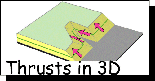 Thrusts in 3D