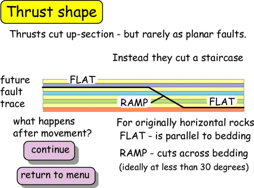 Thrust shape
