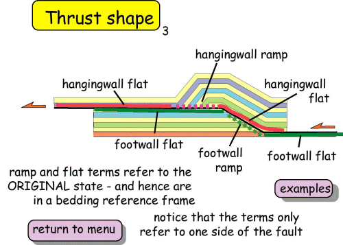 Thrust shape 3