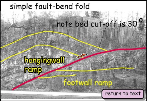 Appalachian interpretation