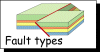 Fault types