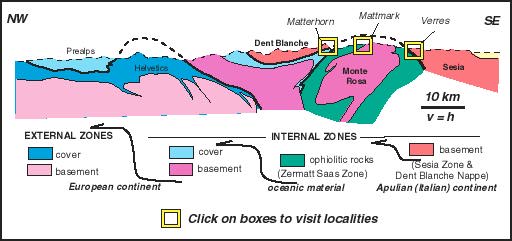 Cross section