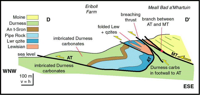 Eriboll section