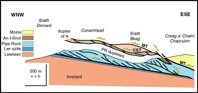 Conamheall cross-section