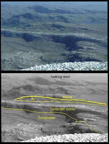 An Teallach