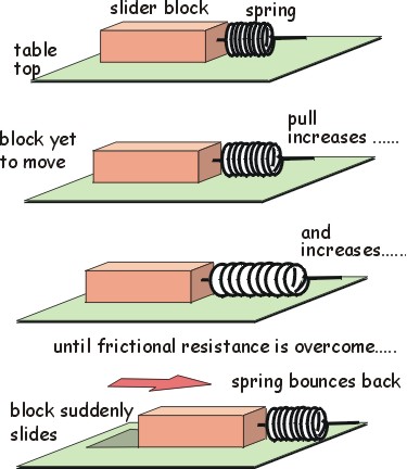 Slider block