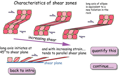 characteristics of shear zones 2