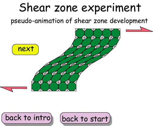 shear zone experiment - pseudo-animation of shear zone development - 3