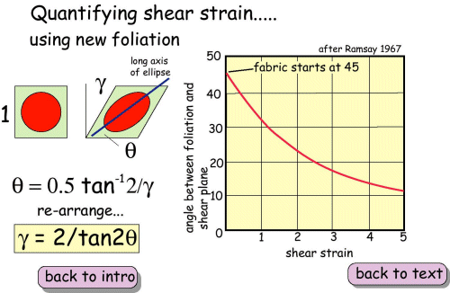 Quantifying shear zones