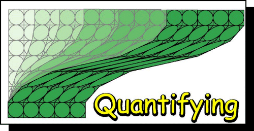 Quantifying shear zones