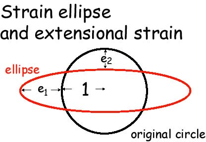 strainelipse