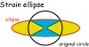 Strain Ellipse