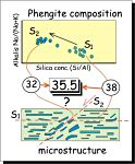 Dating heterogeneous mica fabrics.