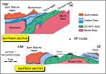 Highly simplified cross-sections of the Valtournenche area.