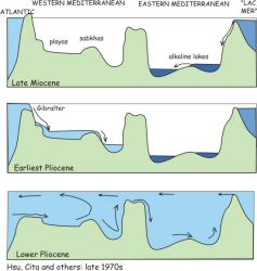 Catastrophic model of the Messinian, Mediterranean.