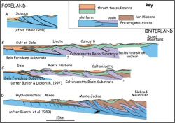 Cross-sections, Sicilian thrust belt.