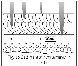 Sedimentary structures in quartzite